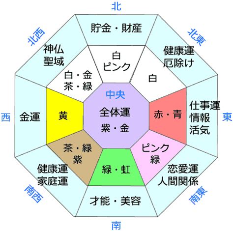 西 風水 色|【風水】西の方位と相性がよい色＆NGな色とは？西側の開運ポ。